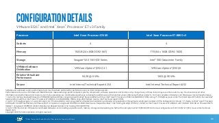 * Other Names and Brands May Be Claimed as the Property of Others
ConfigurationDetails
VMware ESXi* and Intel® Xeon® Processor E7 v3 Family
80
Processor Intel® Xeon® Processor X7460 Intel® Xeon® Processor E7-8890 v3
Sockets 4 4
Memory 192GB (24 x 8GB DDR2-667) 1TB (64 x 16GB DDR4-1600)
Storage Seagate* SAS 15K HDD Series Intel® SSD Datacenter Family
VMWare Software
Distribution
VMWare vSphere* (ESXi) 4.1 VMWare vSphere* (ESXi) 6
Relative Virtualized
Performance
94.28 @ 6 VMs 1603 @ 90 VMs
Source Intel Internal Technical Report #254 Intel Internal Technical Report #232
Software and workloads used in performance tests may have been optimized for performance only on Intel microprocessors.
Performance tests, such as SYSmark and MobileMark, are measured using specific computer systems, components, software, operations and functions. Any change to any of those factors may cause the results to vary. You should consult other
information and performance tests to assist you in fully evaluating your contemplated purchases, including the performance of that product when combined with other products. For more complete information visit http://www.intel.com/performance.
1. Up to 3.6x memory bandwidth based on STREAM(triad) benchmark comparing baseline Intel® Server platform with four Intel® Xeon® Processor X7560, 64x4GB DDR3-1066 scoring 71.578 GB/sec (source: Intel® technical report #1129) to the new Intel®
Server platform with four Intel® Xeon® Processor E7-8890 v3, 64x16GB DDR4-1600 scoring 269.7 GB/sec. (source: Intel® technical report #106).
2. Up to 17x throughput gain vs. 5-year old servers for VM consolidation claim using internal virtualized consolidation workload scoring application throughput score @ given number of VMs. Configurations include: 1) 1-Node, 4 x Intel® Xeon® Processor
X7460 with 192 GB Total Memory on VMware ESXi* 4.1 Update 2 using Guest OS RHEL6.4-64bit. Data Source: Request Number: 1392. Scoring 94.28 @ 6 VMs. 6) 1-Node, 4 x Intel® Xeon® Processor E7-8890 v3 with 1024 GB 1024 GB on VMware ESXi* 6
Update 1 using Guest OS RHEL6.4-64bit. Data Source: Request Number: 232. Scoring 1603 @ 90 VMs.
3. Up to 1/5th the cost per VM based on estimated hardware costs including acquisition costs, memory, storage and networking (no S/W) of the old system at $31K ($5166/VM) to the new configuration at $101.5K ($1127/VM). (source: Intel technical
Report 232)
Copyright © 2015 Intel Corporation. All rights reserved.
 