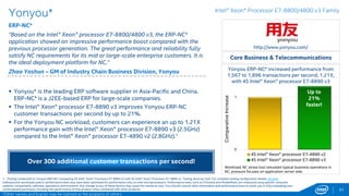 0
1
4S Intel® Xeon® processor E7-4890 v2
4S Intel® Xeon® processor E7-8890 v3
31
TYDIC*
OCS*
“TYDIC* customers rely on OCS...