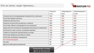 Кто не хочет, ищет причины…
«Ранние»
(1-3)
«Переходные»
(4-6)
«Развивающиеся»
(7-10)
Слишком много конкурирующих приоритетов у компании 14% 20% 18%
Отсутствие общей стратегии 44% 32% 17%
Проблемы безопасности 16% 19% 14%
Нехватка технической экспертизы и навыков 28% 28% 21%
Отсутствие гибкости менеджмента или процессов 28% 29% 17%
Недостаточное понимание менеджментом важности изменений 30% 16% 10%
Неготовность идти на риск, экспериментировать 14% 15% 11%
Слабая или закрытая корпоративная культура 16% 14% 6%
Отсутствие убедительных бизнес-кейсов 11% 18% 18%
Отсутствие мотивации сотрудников 27% 20% 19%
Нет никаких барьеров 3% 7% 23%
Не знаю 3% 5% 7%
Другое (слабое финансирование) 2% 4% 3%
Технологии готовы.
Дело за бизнесом
 
