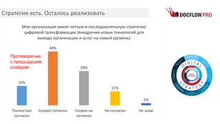 Стратегия есть. Осталось реализовать
16%
44%
28%
11%
2%
Полностью
согласен
Скорее согласен Скорее не
согласен
Не согласен Не знаю
Моя организация имеет четкую и последовательную стратегию
цифровой трансформации (внедрения новых технологий для
вывода организации и услуг на новый уровень)
Противоречие
с предыдущим
слайдом.
 