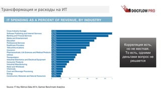 Трансформация и расходы на ИТ
Корреляция есть,
но не жесткая.
То есть, одними
деньгами вопрос не
решается
 