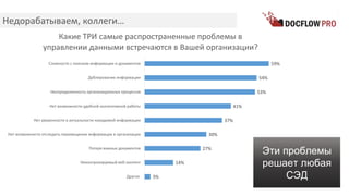 Недорабатываем, коллеги…
3%
14%
27%
30%
37%
41%
53%
54%
59%
Другое
Неконтролируемый веб-контент
Потеря важных документов
Нет возможности отследить перемещение информации в организации
Нет уверенности в актуальности находимой информации
Нет возможности удобной коллективной работы
Неопределенность организационных процессов
Дублирование информации
Сложности с поиском информации и документов
Какие ТРИ самые распространенные проблемы в
управлении данными встречаются в Вашей организации?
Эти проблемы
решает любая
СЭД
 