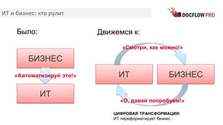 ИТ и бизнес: кто рулит
Было:
БИЗНЕС
ИТ
«Автоматизируй это!» БИЗНЕСИТ
«Смотри, как можно!»
«О, давай попробуем!»
Движемся к:
ЦИФРОВАЯ ТРАНСФОРМАЦИЯ:
ИТ переформатирует бизнес
 