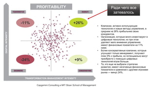 TRANSFORMATION MANAGEMENT INTENSITY
DIGITALINTENSITY
+26%-11%
-24% +9%
PROFITABILITY
Capgemini Consulting и MIT Sloan School of Management
• Компании, активно использующие
технологии и новые методы управления, в
среднем на 26% прибыльнее своих
конкурентов.
• Организации, которые много инвестируют в
цифровые технологии, но при этом
уделяют мало внимания управлению
имеют финансовые показатели на 11%
ниже.
• Более консервативные компании, которые
улучшают только менеджмент, получают
плюс 9% к прибыли, но потенциально могут
приобрести с помощью цифровых
технологий втрое больше.
• Те, кто еще не выбрали стратегию
развития, имеют негативные финансовые
показатели в сравнении с другими игроками
рынка — минус 24%.
Ради чего все
затевалось
 