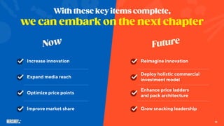 Increase innovation
Expand media reach
Optimize price points
Improve market share
Reimagine innovation
Deploy holistic commercial
investment model
Enhance price ladders
and pack architecture
Grow snacking leadership
10
 