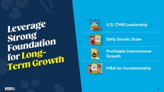 U.S. CMG Leadership
Salty Snacks Scale
Profitable International
Growth
M&A for Incrementality
11
 