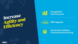 Competitive
Cost Structure
ERP Upgrade
Automation & Digital
Connectivity Across Org.
12
 
