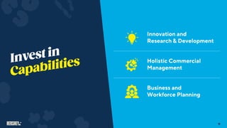 Innovation and
Research & Development
Holistic Commercial
Management
Business and
Workforce Planning
13
 