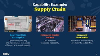 Less waste and
increased traceability
Optimized scheduling
and maintenance to increase
efficiency and unlock capacity
Robotics to improve safety,
productivity, and staffing
14
 