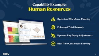 Optimized Workforce Planning
Enhanced Total Rewards
Dynamic Pay Equity Adjustments
Real Time Continuous Learning
15
 