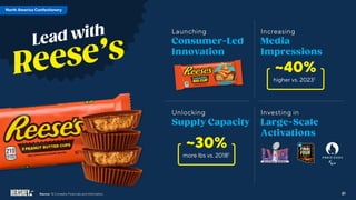 North America Confectionery
~30%
more lbs vs. 20181
~40%
higher vs. 20231
21
Source: 1: Company Financials and Information.
 
