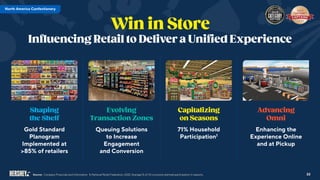 Queuing Solutions
to Increase
Engagement
and Conversion
Gold Standard
Planogram
Implemented at
>85% of retailers
71% Household
Participation1
Enhancing the
Experience Online
and at Pickup
Source: Company Financials and Information. 1. National Retail Federation, 2022, Average % of US consumer planned participation in seasons. 22
North America Confectionery
 