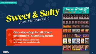 Maximize display velocities
with even more scale brands
33
North America Salty Snacks
 