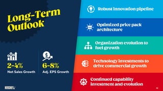 Net Sales Growth Adj. EPS Growth
42
 