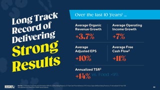 44
Source: 1. Company Financials and Information 2014-23. 2: Bloomberg Finance L.P, Free Cash Flow defined as CFO minus Capex. 3: Bloomberg Finance L.P. Annualized 10-Year TSR.
See appendix for GAAP/Non-GAAP reconciliations.
 