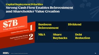 46
Source: Company Financials and Information.
 