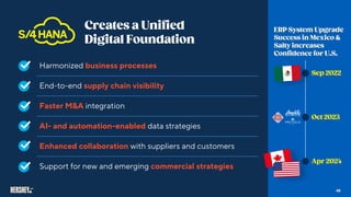 Harmonized business processes
End-to-end supply chain visibility
Faster M&A integration
AI- and automation-enabled data strategies
Enhanced collaboration with suppliers and customers
Support for new and emerging commercial strategies
48
 