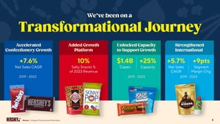 10%
Salty Snacks %
of 2023 Revenue
2019 - 2023
2019 - 2023
$1.4B
Capex
+25%
Capacity
+7.6%
Net Sales CAGR
+9pts
Segment
Margin Chg.
+5.7%
Net Sales
CAGR
2019 - 2023
Source: Company Financials and Information. 5
 