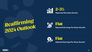 50
Adjusted Earnings Per Share Growth
Reported Net Sales Growth
Reported Earnings Per Share Growth
 