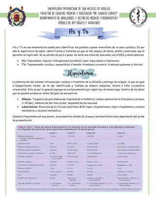 H’s y T’s es una mnemotecnia usada para identificar las posibles causas reversibles de un paro cardiaco. Es por
ello la importancia de saber identificarlas y tratarlas ya que un mal manejo de éstas, podría condicionar que el
paciente no logre salir de su estado de paro a pesar de darle una atención adecuada con el DEA y medicamentos.
 H’s: Hipovolemia, hipoxia, hidrogeniones (acidosis), hiper-hipocalemia e hipotermia.
 T’s: Taponamiento cardiaco, neumotórax a tensión, trombosis coronaria, trombosis pulmonar y tóxicos.
La disminución del volumen intravascular conduce a trastorno de la difusión y entrega de oxígeno, lo que es igual
a hipoperfusión tisular; de no ser identificada y tratada de manera temprana, llevará a falla circulatoria
irreversible. Esto es por lo general (aunque no exclusivamente) por algún tipo de hemorragia. Dentro de los datos
que se pueden evidenciar antes del paro se encuentran:
 Clínicos: Turgencia de piel disminuida, hipotensión ortostática, cambio postural en la frecuencia cardiaca
(> 30 lpm), disminución del tono ocular, sequedad de las mucosas.
 Laboratorios: Elevación de la cifra de creatinina, BUN, hiper o hiponatremia, hiper o hipokalemia, acidosis
metabólica o alcalosis metabólica.
Cuando la hipovolemia es muy severa, se presentará estado de choque y las manifestaciones dependerán del grado
de presentación:
H’s y T’s
 