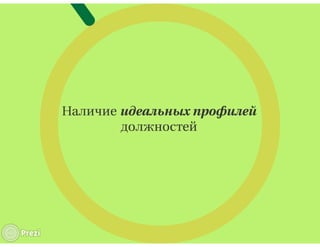 "Батарея СБ": практика внешней валидизации методики