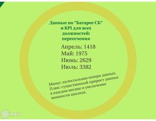 "Батарея СБ": практика внешней валидизации методики