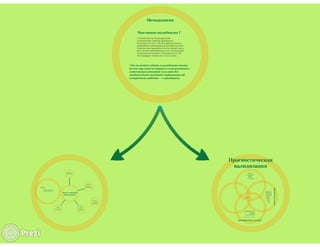 "Батарея СБ": практика внешней валидизации методики