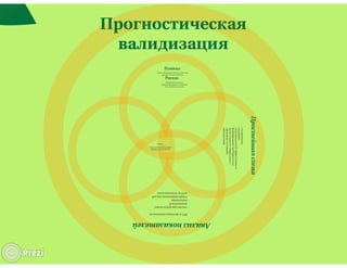 "Батарея СБ": практика внешней валидизации методики