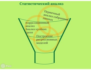 "Батарея СБ": практика внешней валидизации методики