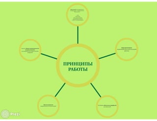 "Батарея СБ": практика внешней валидизации методики