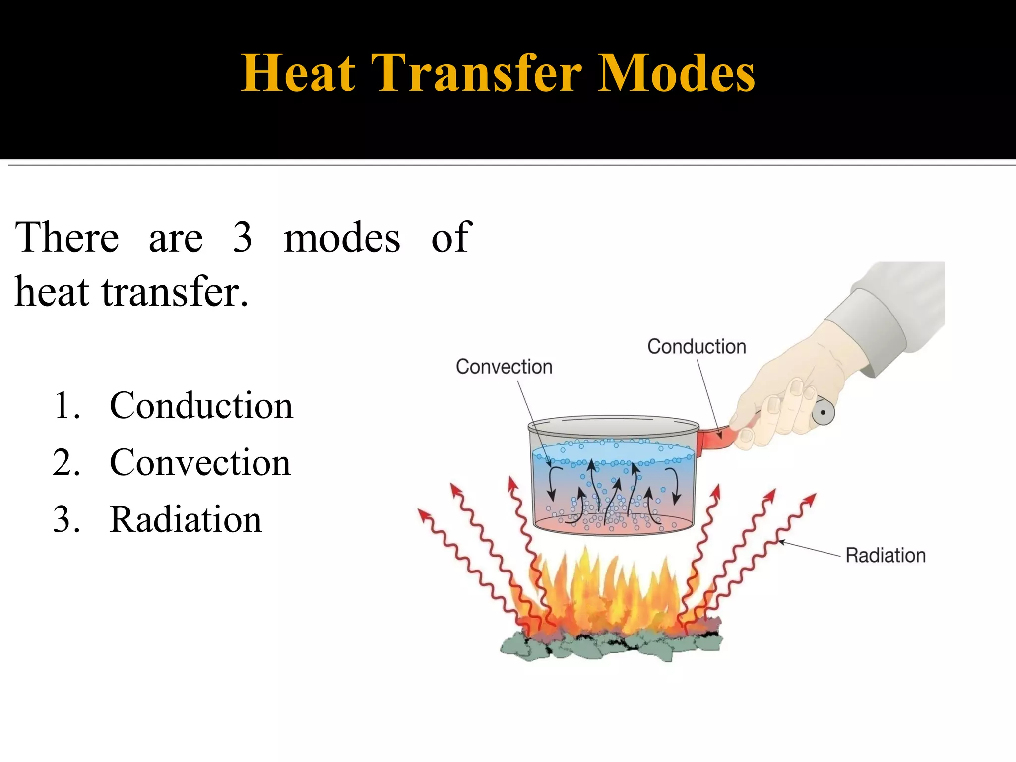 Heat Transfer Modes
There are 3 modes of
heat transfer.
1. Conduction
2. Convection
3. Radiation
 