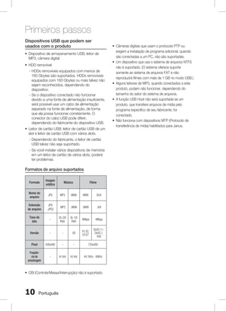 Primeiros passos
Dispositivos USB que podem ser
usados com o produto
~ Dispositivo de armazenamento USB, leitor de
MP3, câmera digital
~ HDD removível
-  DDs removíveis equipados com menos de
H
160 Gbytes são suportados. HDDs removíveis
equipados com 160 Gbytes ou mais talvez não
sejam reconhecidos, dependendo do
dispositivo.
-  e o dispositivo conectado não funcionar
S
devido a uma fonte de alimentação insuficiente,
será possível usar um cabo de alimentação
separado na fonte de alimentação, de forma
que ela possa funcionar corretamente. O
conector do cabo USB pode diferir,
dependendo do fabricante do dispositivo USB.
~ Leitor de cartão USB: leitor de cartão USB de um
slot e leitor de cartão USB com vários slots.
-  ependendo do fabricante, o leitor de cartão
D
USB talvez não seja suportado.
-  e você instalar vários dispositivos de memória
S
em um leitor de cartão de vários slots, poderá
ter problemas.

Formatos de arquivo suportados
Formato

Imagem
estática

Nome do
arquivo

JPG

MP3

WMA

WMV

DivX

Extensão
de arquivo

JPG
.JPEG

.MP3

.WMA

.WMV

.AVI

Taxa de
bits

–

80~320
kbps

56~128
kbps

4Mbps

4Mbps

Versão

–

–

V8

V1,V2,
V3,V7

DivX3.11~
DivX5.1,
XviD

Pixel

640x480

–

–

720x480

Freqüência de
amostragem

–

44.1kHz

44.1kHz

44.1KHz~ 48KHz

Música

Filme

~ CBI (Controle/Massa/Interrupção) não é suportado.

10

Português

~ Câmeras digitais que usam o protocolo PTP ou
exigem a instalação de programa adicional, quando
são conectadas a um PC, não são suportadas.
~ Um dispositivo que usa o sistema de arquivos NTFS
não é suportado. (O sistema oferece suporte
somente ao sistema de arquivos FAT e não
reproduzirá filmes com mais de 1 GB no modo USB.)
~ Alguns leitores de MP3, quando conectados a este
produto, podem não funcionar, dependendo do
tamanho do setor do sistema de arquivos.
~ A função USB Host não será suportada se um
produto, que transfere arquivos de mídia pelo
programa específico de seu fabricante, for
conectado.
~ Não funciona com dispositivos MTP (Protocolo de
transferência de mídia) habilitados para Janus.

 