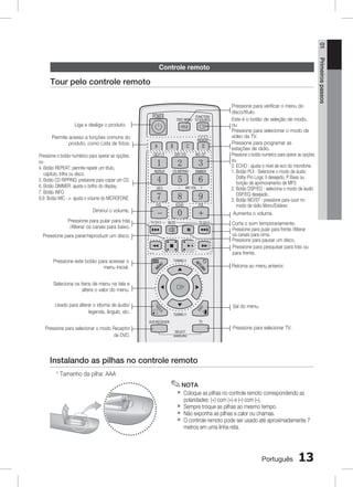 01

Tour pelo controle remoto

POWER

FUNCTION
DISC MENU TV SOURCE

Liga e desliga o produto.
Permite acesso a funções comuns do
produto, como Lista de fotos.
Pressione o botão numérico para operar as opções.
ou
4.  otão REPEAT: permite repetir um título,
B
capítulo, trilha ou disco.
5. Botão CD RIPPING: pressione para copiar um CD.
6. Botão DIMMER: ajusta o brilho do display.
7. Botão INFO
8,9. Botão MIC -,+: ajusta o volume do MICROFONE.
Diminui o volume.
Pressione para pular para trás
/Alterar os canais para baixo.

TITLE

A

B
DSP / EQ

PL

TUNER
MEMORY

C

D

MO / ST

1

2

3

REPEAT

CD RIPPING

DIMMER

4

5

6
MIC VOL

INFO

+

7

8

9

VOL

ECHO

VOL

0
TV CH V

Pressione para verificar o menu do
disco/título.
Este é o botão de seleção de modo.
ou
Pressione para selecionar o modo de
vídeo da TV.
Pressione para programar as
estações de rádio.
Pressione o botão numérico para operar as opções.
ou
0. ECHO : justa o nível de eco do microfone.
a
1.  otão PLII : Selecione o modo de áudio
B
Dolby Pro Logic II desejado, P.Bass ou
função de aprimoramento de MP3.
2.  otão DSP/EQ : seleciona o modo de áudio
B
DSP/EQ desejado.
3.  otão MO/ST : pressione para ouvir no
B
modo de rádio Mono/Estéreo
Aumenta o volume.
Corta o som temporariamente.
Pressione para pular para frente /Alterar
os canais para cima.
Pressione para pausar um disco.
Pressione para pesquisar para trás ou
para frente.

MUTE

Pressione para parar/reproduzir um disco.

Pressione este botão para acessar o
menu inicial.

Retorna ao menu anterior.

Seleciona os itens de menu na tela e
altera o valor do menu.

S
OL
TO

Usado para alterar o idioma de áudio/
legenda, ângulo, etc.

Sai do menu.
TUNING V
TV

DVD RECEIVER

Pressione para selecionar o modo Receptor
de DVD.

SELECT
SAMSUNG

Pressione para selecionar TV.

Instalando as pilhas no controle remoto
* Tamanho da pilha: AAA

✎ NOTA
`
`
`
`

Coloque as pilhas no controle remoto correspondendo as
polaridades: (+) com (+) e (–) com (–).
Sempre troque as pilhas ao mesmo tempo.
Não exponha as pilhas a calor ou chamas.
O controle remoto pode ser usado até aproximadamente 7
metros em uma linha reta.

Português

13

Primeiros passos

Controle remoto

 
