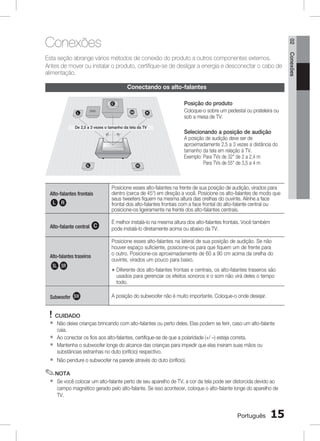 02

Conexões
Conectando os alto-falantes
Posição do produto
SW

De 2,5 a 3 vezes o tamanho da tela da TV

Coloque-o sobre um pedestal ou prateleira ou
sob a mesa de TV.

Selecionando a posição de audição

A posição de audição deve ser de
aproximadamente 2,5 a 3 vezes a distância do
tamanho da tela em relação à TV.
Exemplo:  ara TVs de 32 de 2 a 2,4 m
P
Para TVs de 55 de 3,5 a 4 m

Alto-falantes frontais

ei
Alto-falante central

f

Alto-falantes traseiros

hj

Posicione esses alto-falantes na frente de sua posição de audição, virados para
dentro (cerca de 45°) em direção a você. Posicione os alto-falantes de modo que
seus tweeters fiquem na mesma altura das orelhas do ouvinte. Alinhe a face
frontal dos alto-falantes frontais com a face frontal do alto-falante central ou
posicione-os ligeiramente na frente dos alto-falantes centrais.
É melhor instalá-lo na mesma altura dos alto-falantes frontais. Você também
pode instalá-lo diretamente acima ou abaixo da TV.
Posicione esses alto-falantes na lateral de sua posição de audição. Se não
houver espaço suficiente, posicione-os para que fiquem um de frente para
o outro. Posicione-os aproximadamente de 60 a 90 cm acima da orelha do
ouvinte, virados um pouco para baixo.
D
 iferente dos alto-falantes frontais e centrais,
* usados para gerenciar os efeitos sonoros e o os alto-falantes traseiros são
som não virá deles o tempo
todo.

Subwoofer

g

A posição do subwoofer não é muito importante. Coloque-o onde desejar.

! CUIDADO
`
`
`
`

Não deixe crianças brincando com alto-falantes ou perto deles. Elas podem se ferir, caso um alto-falante
caia.
Ao conectar os fios aos alto-falantes, certifique-se de que a polaridade (+/ –) esteja correta.
Mantenha o subwoofer longe do alcance das crianças para impedir que elas insiram suas mãos ou
substâncias estranhas no duto (orifício) respectivo.
Não pendure o subwoofer na parede através do duto (orifício).

✎ NOTA
`

Se você colocar um alto-falante perto de seu aparelho de TV, a cor da tela pode ser distorcida devido ao
campo magnético gerado pelo alto-falante. Se isso acontecer, coloque o alto-falante longe do aparelho de
TV.

Português

15

Conexões

Esta seção abrange vários métodos de conexão do produto a outros componentes externos.
Antes de mover ou instalar o produto, certifique-se de desligar a energia e desconectar o cabo de
alimentação.

 