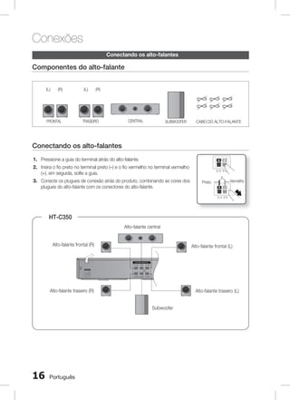 Conexões
Conectando os alto-falantes

Componentes do alto-falante
(L)

(R)

FRONTAL

(L)

(R)

TRASEIRO

CENTRAL

SUBWOOFER

CABODOALTO-FALANTE

Conectando os alto-falantes
1. Pressione a guia do terminal atrás do alto-falante.
2. Insira o fio preto no terminal preto (–) e o fio vermelho no terminal vermelho
(+), em seguida, solte a guia.
3. Conecte os plugues de conexão atrás do produto, combinando as cores dos
plugues do alto-falante com os conectores do alto-falante.

Preto

Vermelho

HT-C350
Alto-falante central
Alto-falante frontal (R)

Alto-falante frontal (L)
VIDEO
OUT

DIGITAL
AUDIO IN
VOLTAGE SEL.

FM ANT .

HDMI OUT

OPTICAL

220V

110V

AUX IN

Alto-falante traseiro (R)

Alto-falante traseiro (L)
Subwoofer

1

Português

COMPONENT
OUT

 