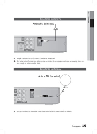 02
Conexões

Conectando a antena fm

Antena FM (fornecida)

RADIO ANT.

VIDEO
OUT

FM

DIGITAL
AUDIO IN

HDMI OUT

OPTICAL

AM

AUX IN

COMPONENT
OUT

1. Acople a antena FM fornecida ao conector de antena FM.
2. Gire lentamente o fio da antena até encontrar um local onde a recepção seja boa e, em seguida, fixe-o em
uma parede ou outra superfície rígida.

Conectando a antena Am

Antena AM (fornecida)

RADIO ANT.

VIDEO
OUT

FM

HDMI OUT
AM

AUX IN

COMPONENT
OUT

1. Acople o conector na antena AM fornecida ao terminal AM na parte traseira do sistema.

Português

1

 