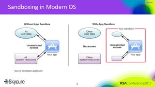 #RSAC
Sandboxing	in	Modern	OS
3
Source:	developer.apple.com
 