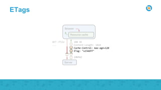 ETags
 