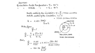 Heat Transfer Mechanism Though Composite Cylinder | PPTX