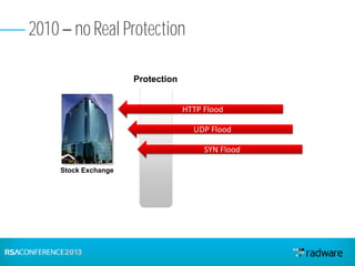 2010 no Real Protection
Stock Exchange
HTTP Flood
UDP Flood
SYN Flood
Protection
 
