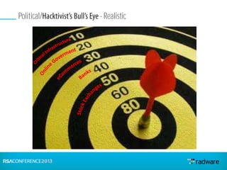 Political/Hacktivist’s Bull’s Eye (Realistic)
Political/ - Realistic
 