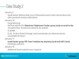 January 3
Saudi hacker 0xOmar leaks tens of thousands Israeli credit card numbers and
other personal sensitive information.
January 16
Early Morning
0xOmar and the Pro-
Jerusalem Post, threatens to attack EL-AL website.
9:30 AM
EL-AL, Tel Aviv Stock Exchange, and several banks are attacked and are
unavailable for hours.
January 17
-
Exchanges websites.
January 18
Additional Israeli websites were targeted.
Case Study 2
 