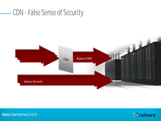 LegitimateBypass CDN
CDN - False Sense of Security
Attack Directly
 