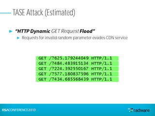 ► GET Request
► Requests for invalid random parameter evades CDN service
TASE Attack (Estimated)
 
