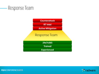 ResponseTeam
Response Team
24x7x365
Trained
Experienced
Active Mitigation
RT Intel
Counterattack
 