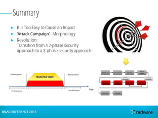 ► It is Too Easy to Cause an Impact
► - Morphology
► Resolution:
Transition from a 2-phase security
approach to a 3-phase security approach
Summary
 