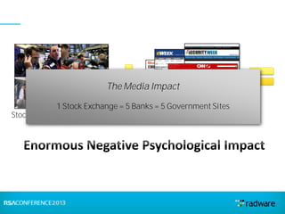Stock exchange environment Malicious attack campaign
The Media Impact
1 Stock Exchange = 5 Banks = 5 Government Sites
 