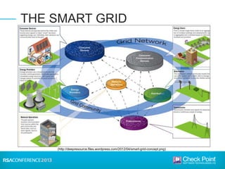 THE SMART GRID
(http://deepresource.files.wordpress.com/2012/04/smart-grid-concept.png)
 
