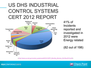 41% of
Incidents
reported and
investigated in
2012 were
Energy related
(82 out of 198)
US DHS INDUSTRIAL
CONTROL SYSTEMS
CERT 2012 REPORT
( http://www.us-cert.gov/control_systems/pdf/ICS-CERT_Monthly_Monitor_Oct-Dec2012.pdf )
 
