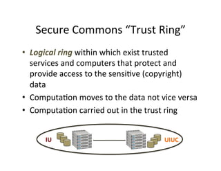 Secure	
  Commons	
  “Trust	
  Ring”	
  
•  Logical	
  ring	
  within	
  which	
  exist	
  trusted	
  
services	
  and	
  computers	
  that	
  protect	
  and	
  
provide	
  access	
  to	
  the	
  sensi:ve	
  (copyright)	
  
data	
  
•  Computa:on	
  moves	
  to	
  the	
  data	
  not	
  vice	
  versa	
  
•  Computa:on	
  carried	
  out	
  in	
  the	
  trust	
  ring	
  
	
  
IU	
   UIUC	
  
 